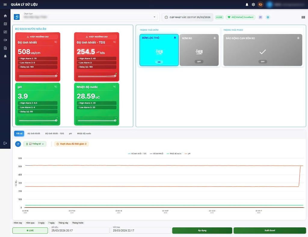 Chất lượng nước OMWATER